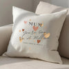 Personalised Mum You're One in A Million Filled Cushion